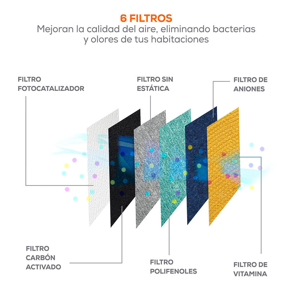 AIRE ACOND 1.5T ON/OFF - Imagen 3